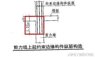 樑柱 意思|詳解樑上柱、牆上柱與框支柱——結構設計